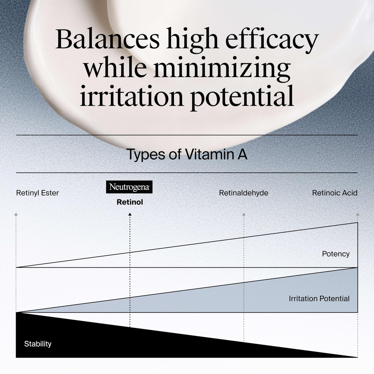 Hyaluronic acid and accelerated retinol SA cream for smooth skin texture