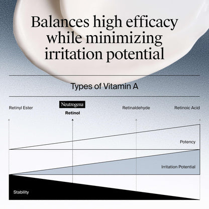 Hyaluronic acid and accelerated retinol SA cream for smooth skin texture