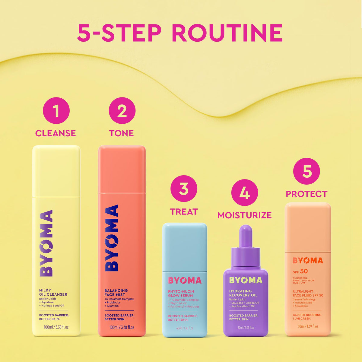 Byoma Phyto Mucin Glow Serum packaging box and bottle set