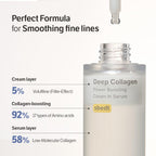 Sungboon Editor Deep Collagen cream in serum box packaging side view