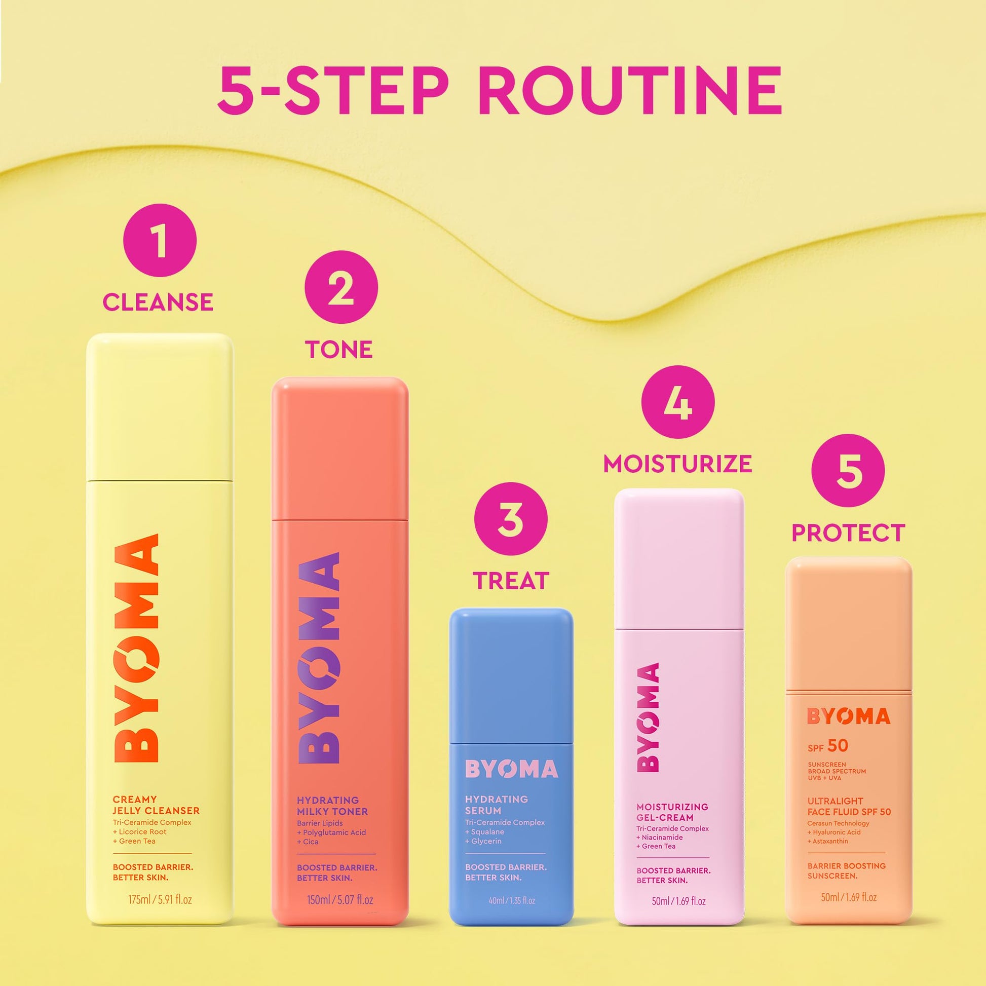 Byoma Hydrating Milky Toner box and bottle together