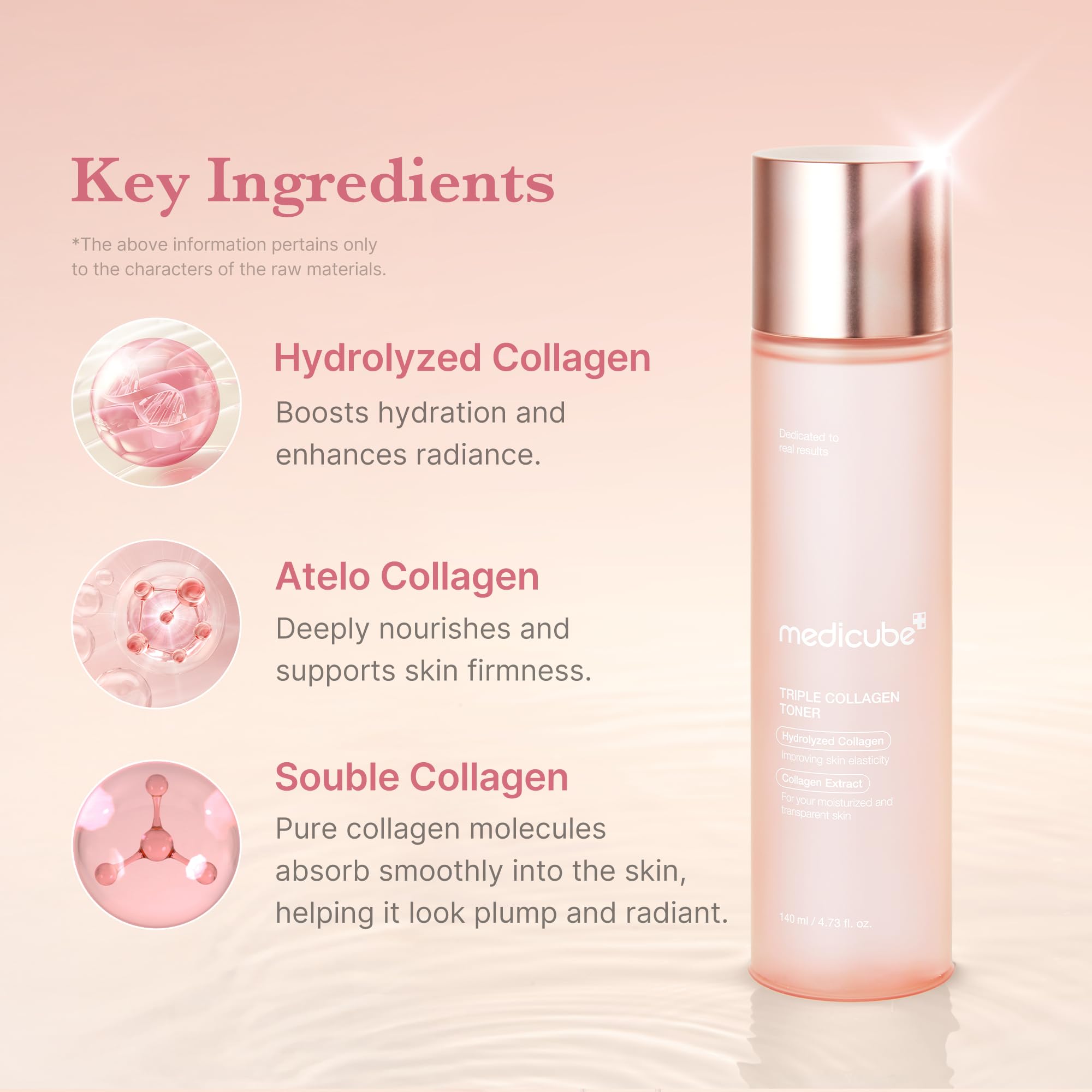 Medicube Korean skincare collagen toner packaging highlighting the triple complex ingredients