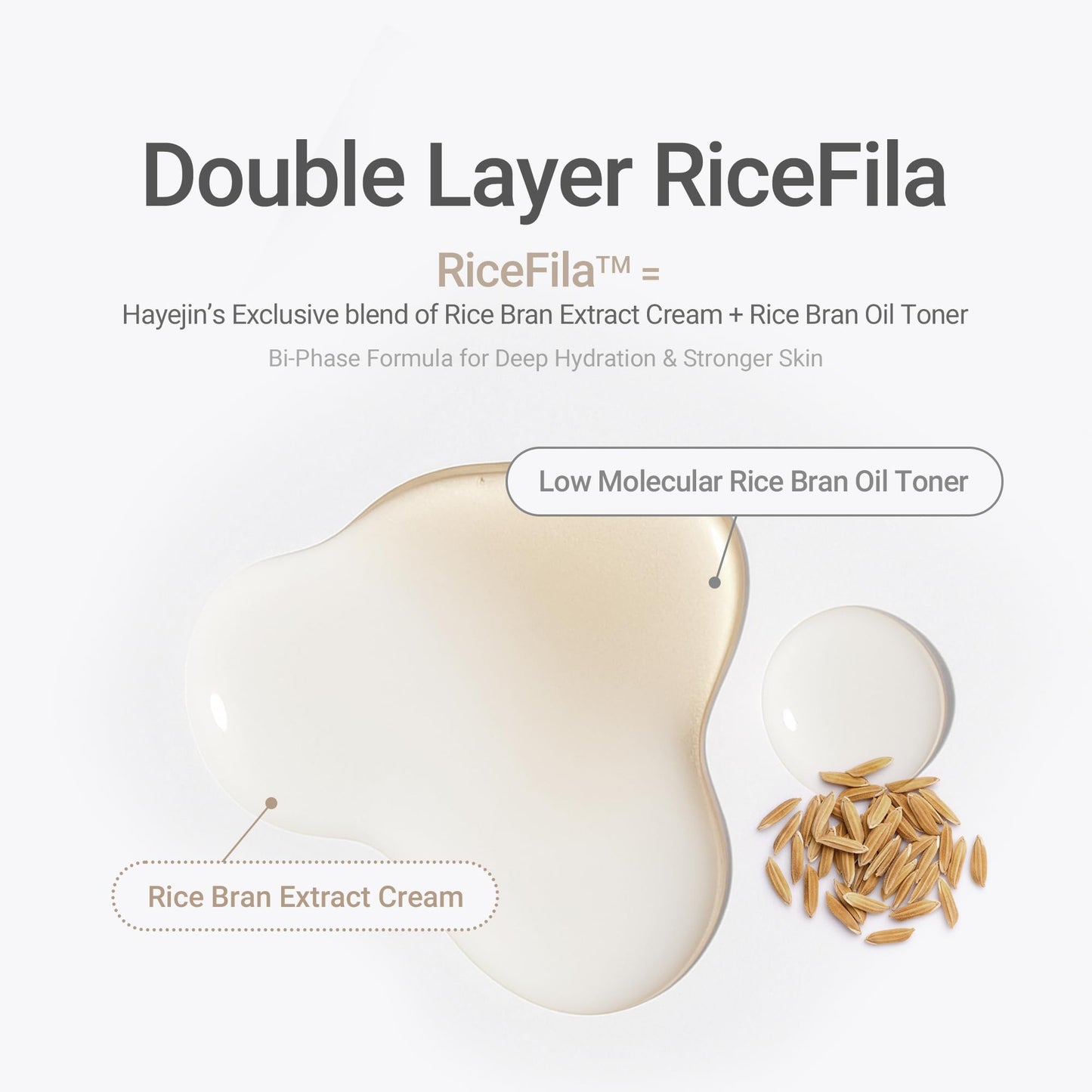 HAYEJIN RiceFila 150ml packaging detailing the combination of niacinamide, hyaluronic acids, and peptides.