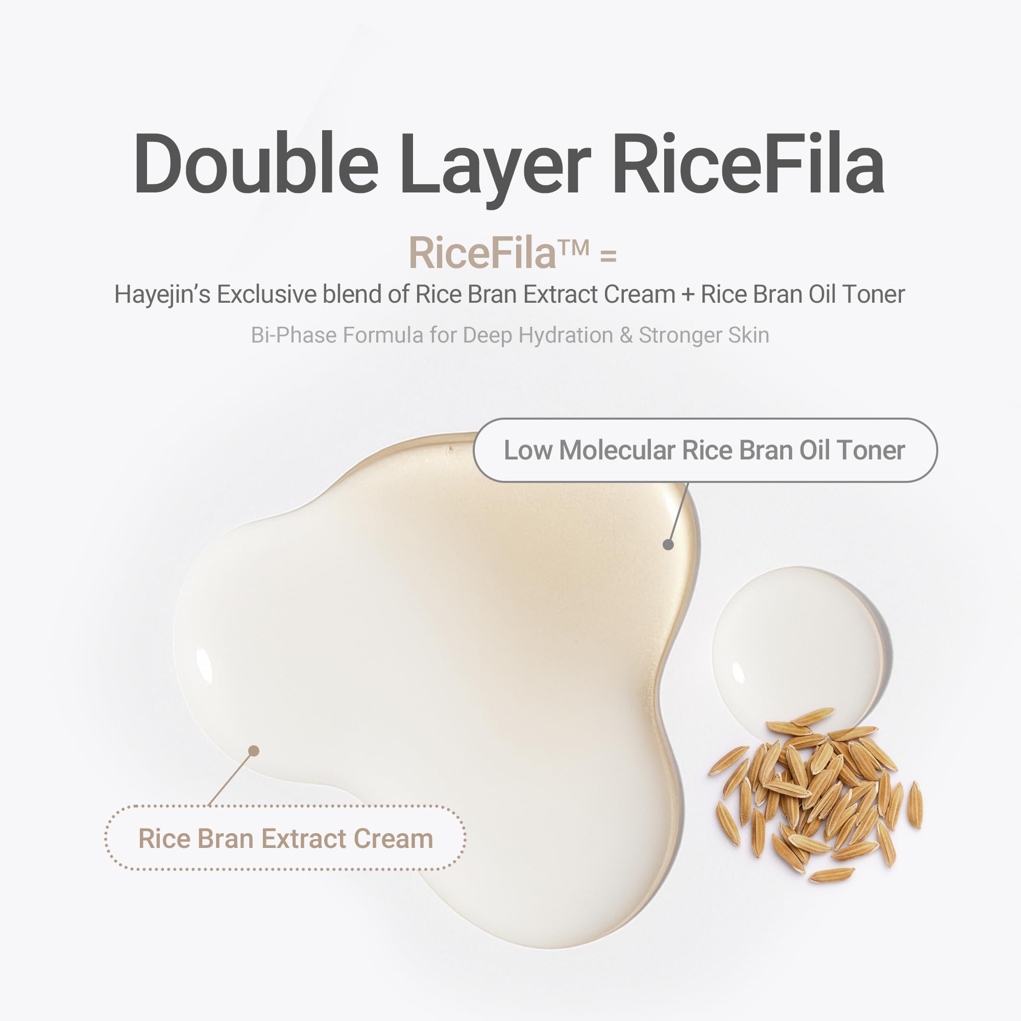 HAYEJIN RiceFila 150ml packaging detailing the combination of niacinamide, hyaluronic acids, and peptides.