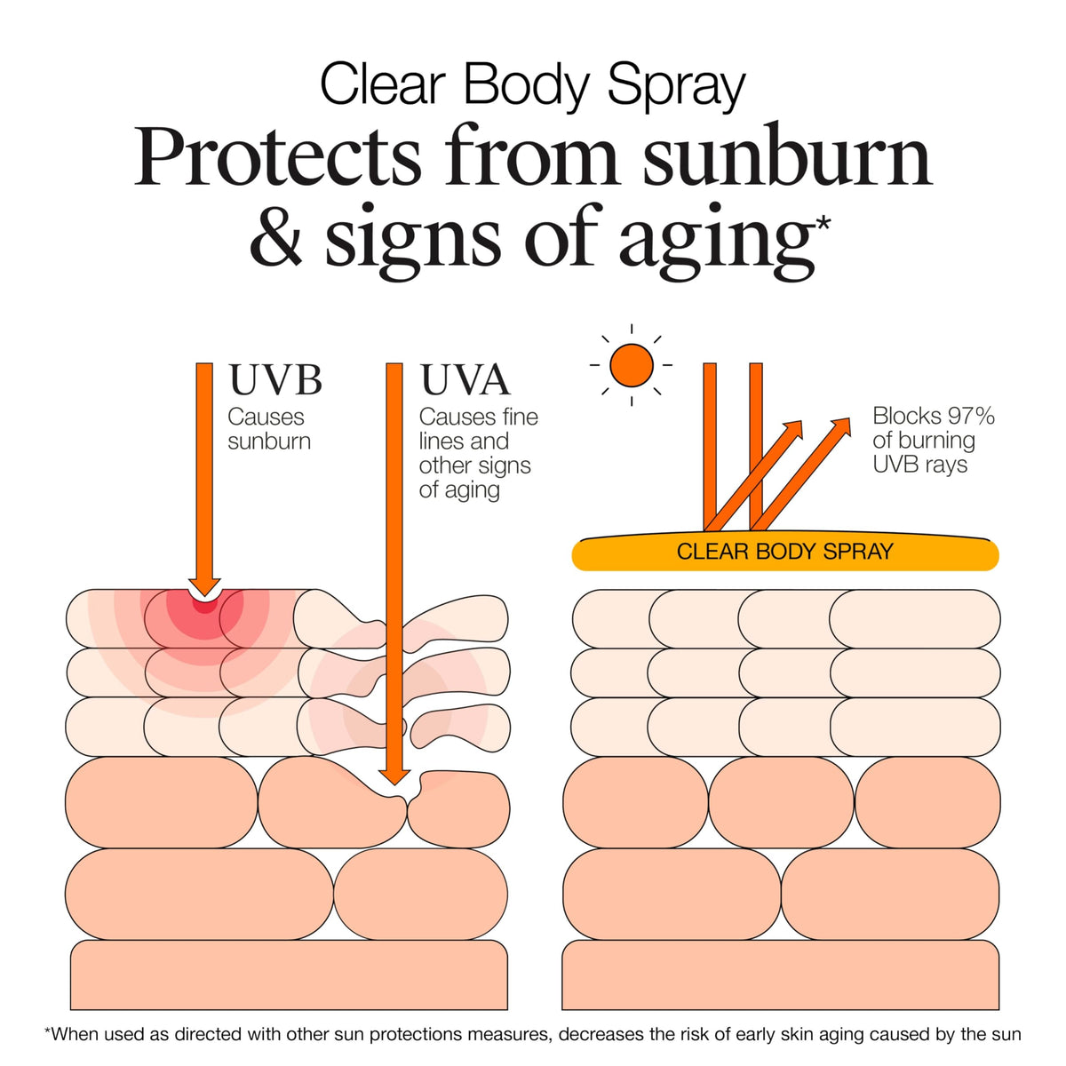 Side profile of the Neutrogena 5 Ounce aerosol sunscreen container