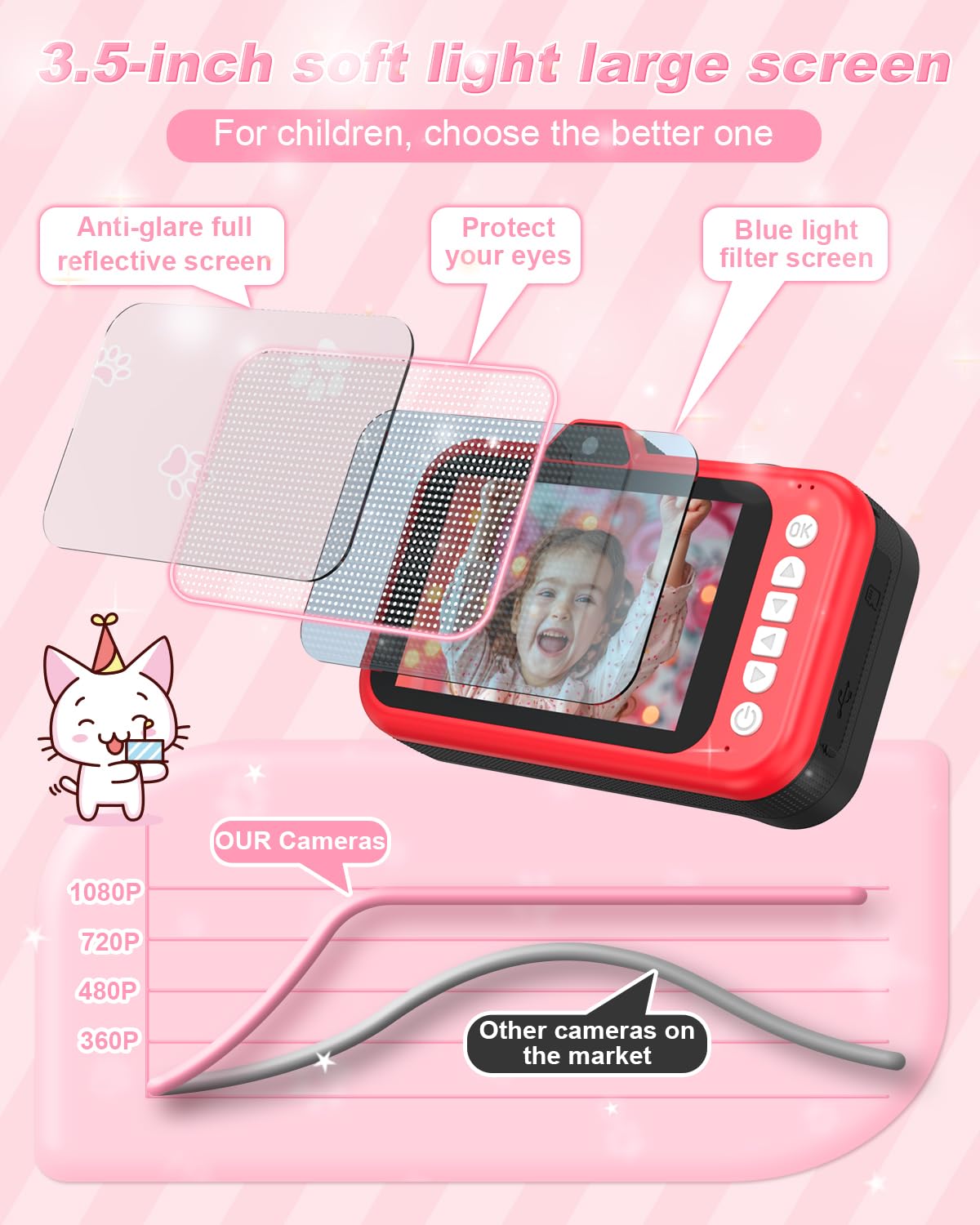 Uffylle children camcorder back view showcasing the large three point five inch display screen