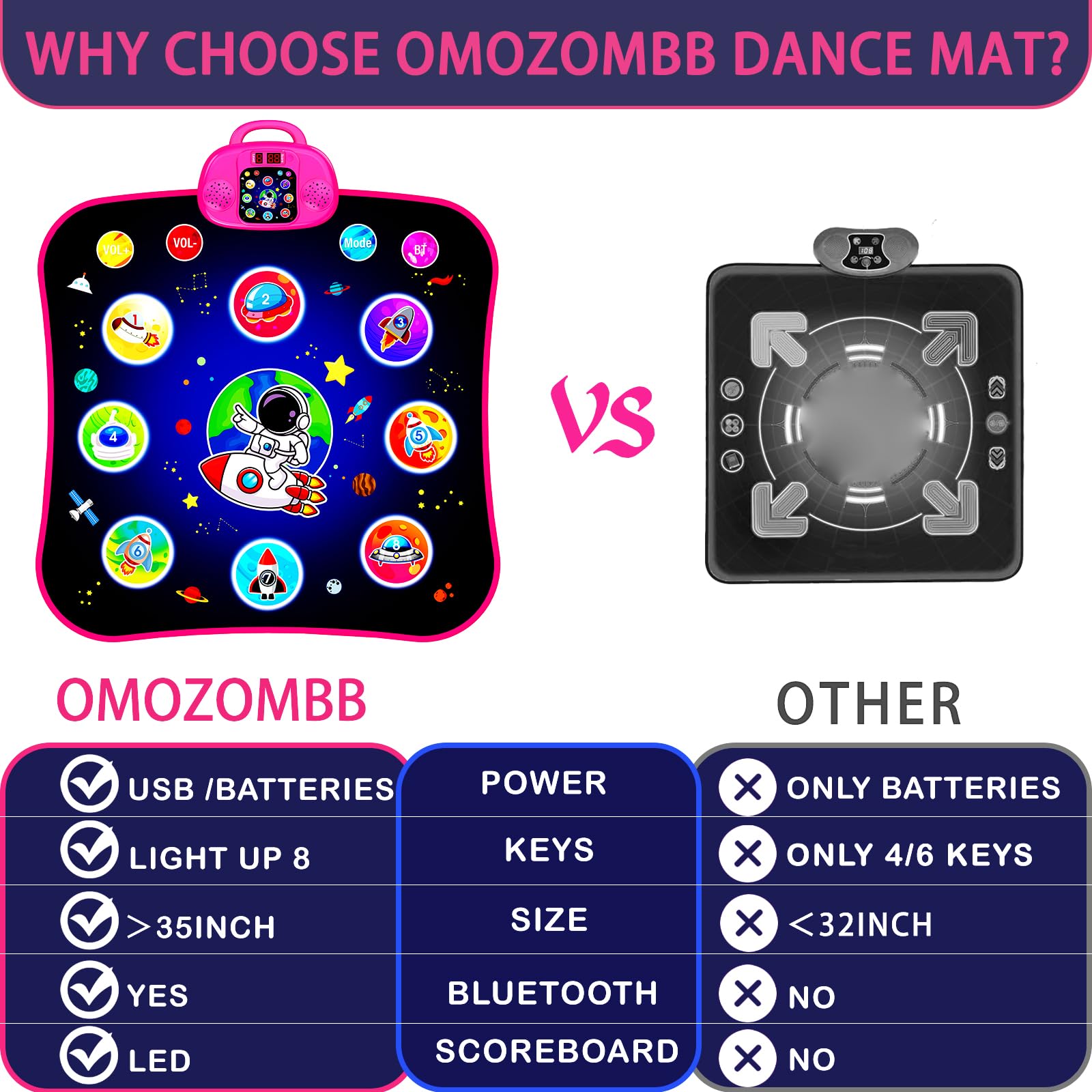 Packaging box for OMOZOMBB electronic dance mat gift set