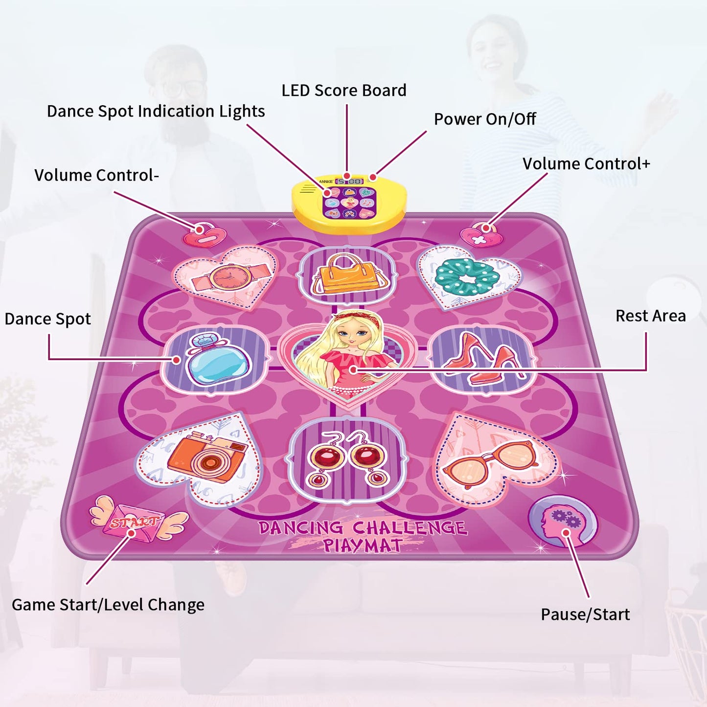 Close up of Ankkie dance mat LED light buttons