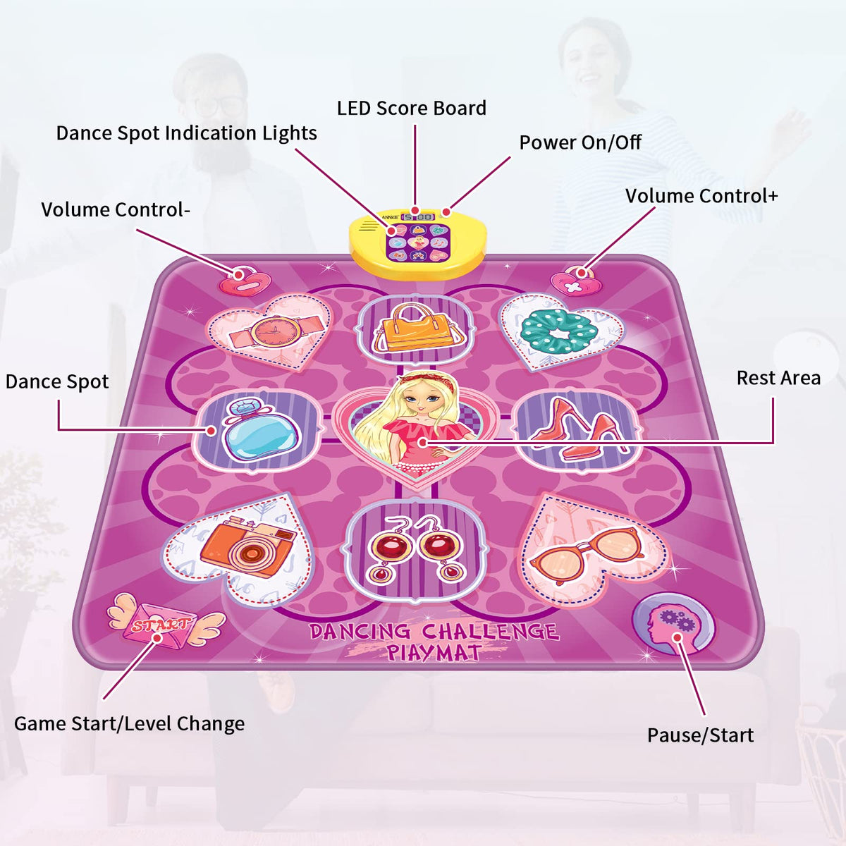 Close up of Ankkie dance mat LED light buttons