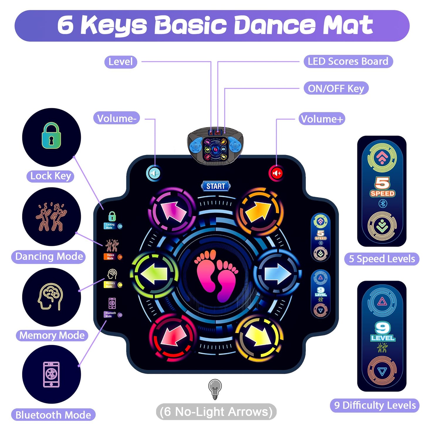 Close up view of the Kizjorya dance mat arrow panels