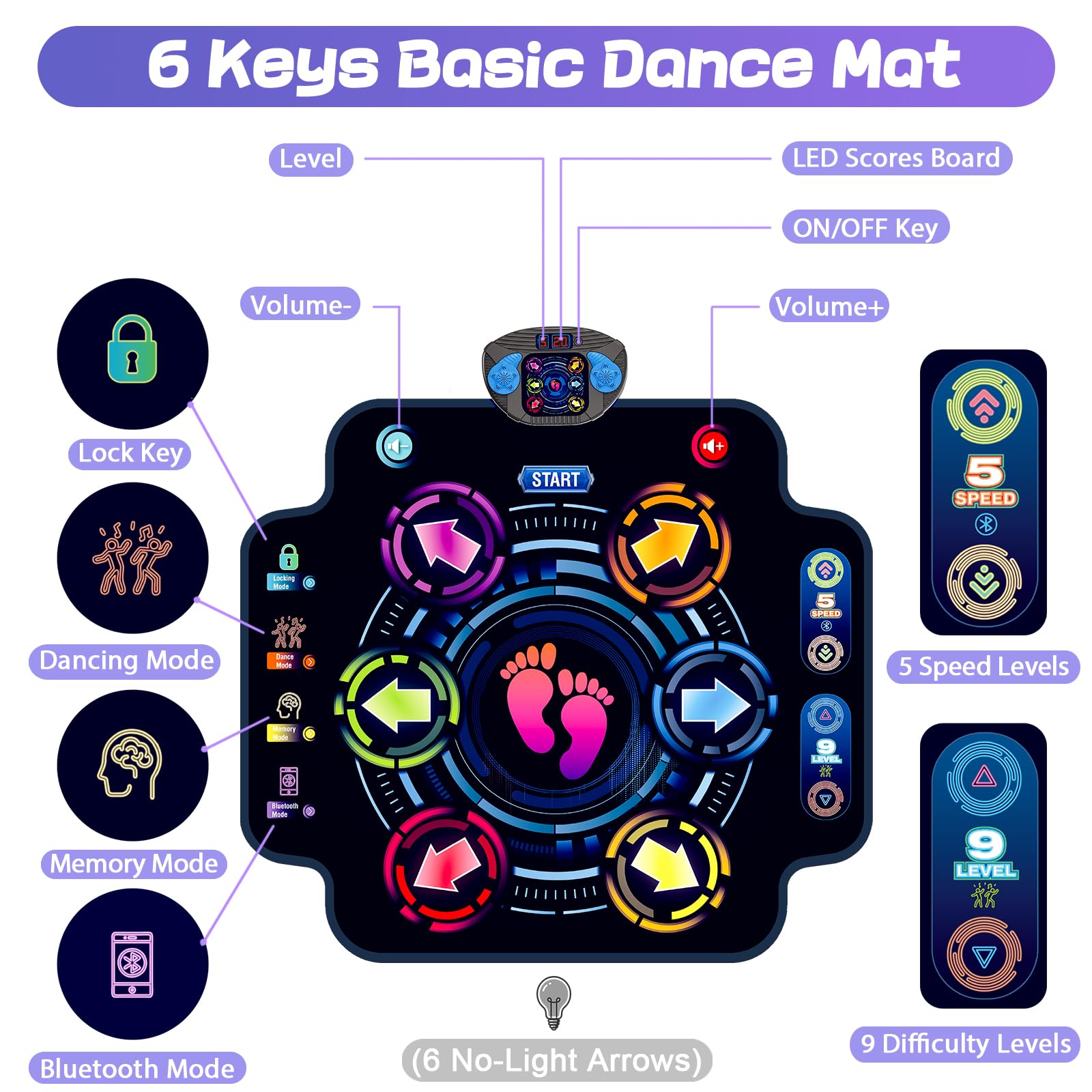 Close up view of the Kizjorya dance mat arrow panels