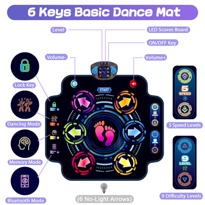Close up view of the Kizjorya dance mat arrow panels