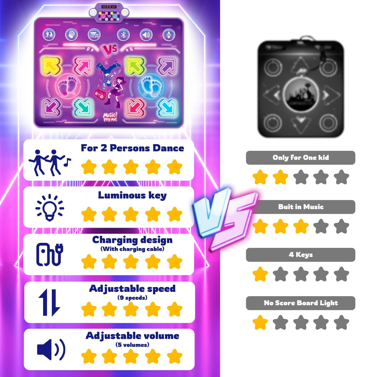 Amy & Benton dance mat layout with 8 light-up keys