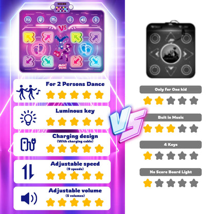 Amy & Benton dance mat layout with 8 light-up keys