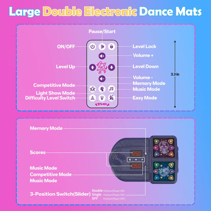 Close up of Pafolo dance mat LED light panels