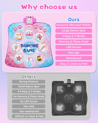 Rudra Retails imported Gleamkid dance mat setup in a playroom