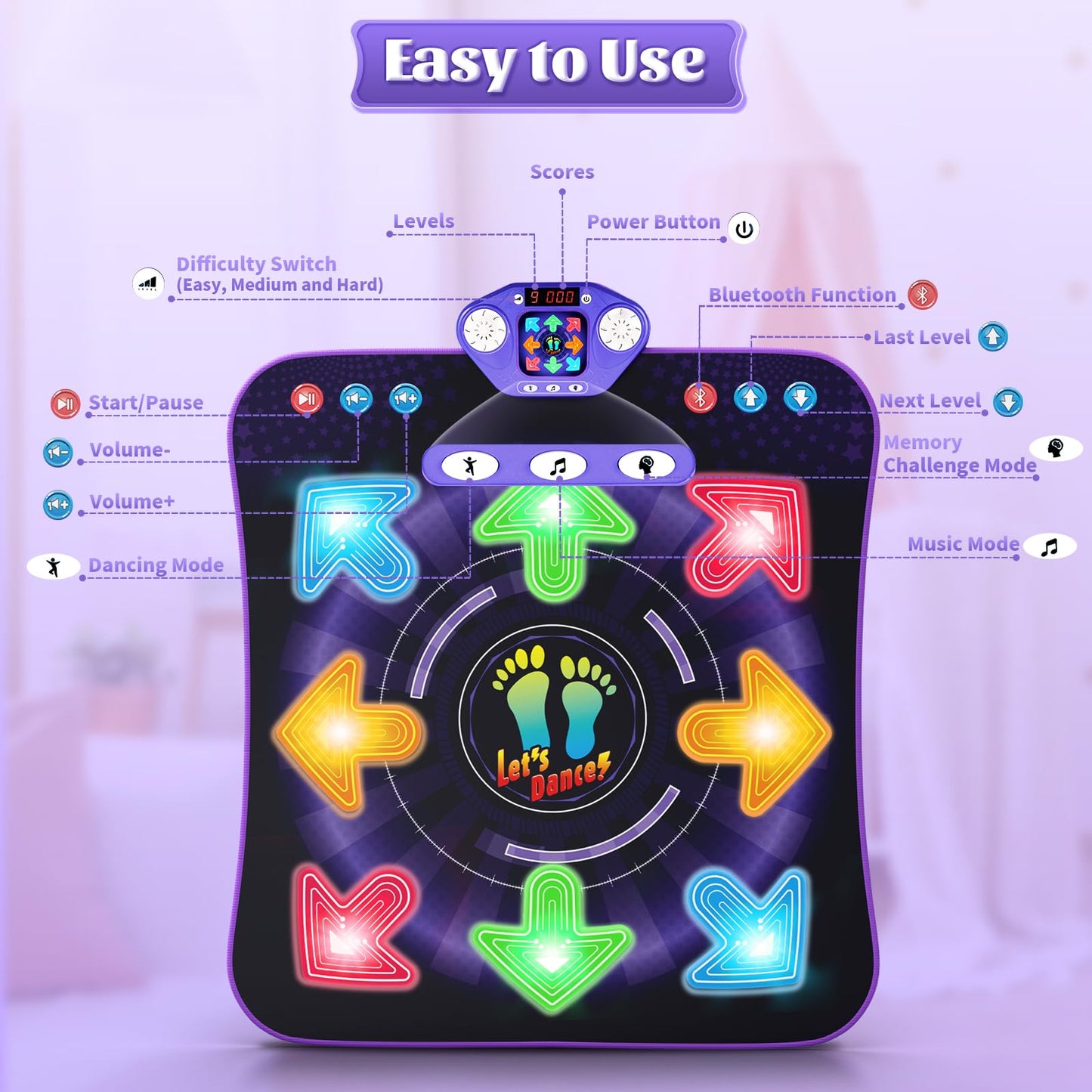 Waykee kids dance mat showing 5 game modes interface