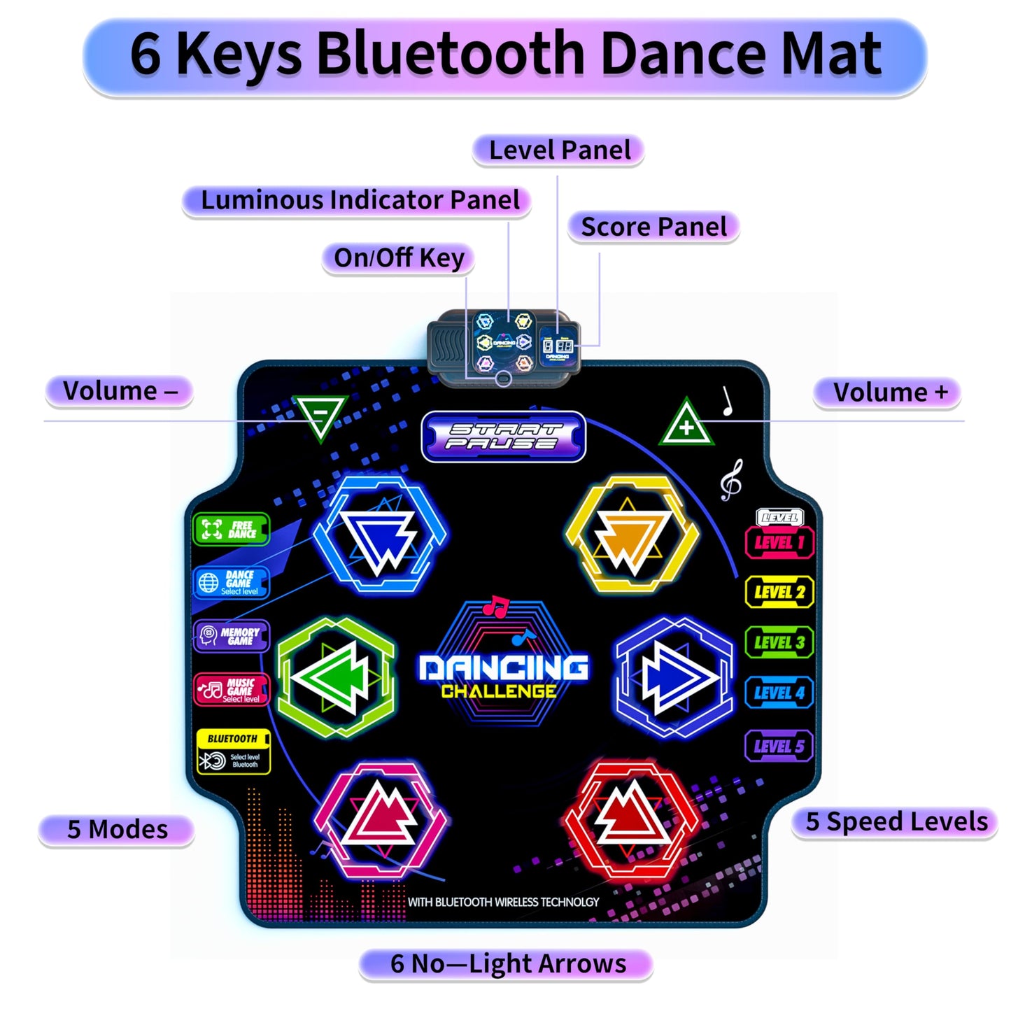 Yoziss dance mat with LED light display arrows