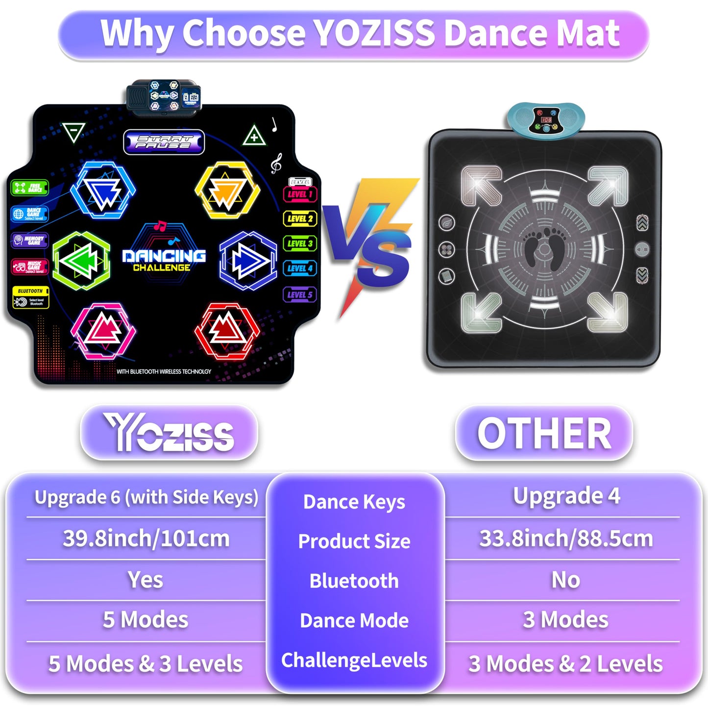 Yoziss dance mat showing non-slip backing texture
