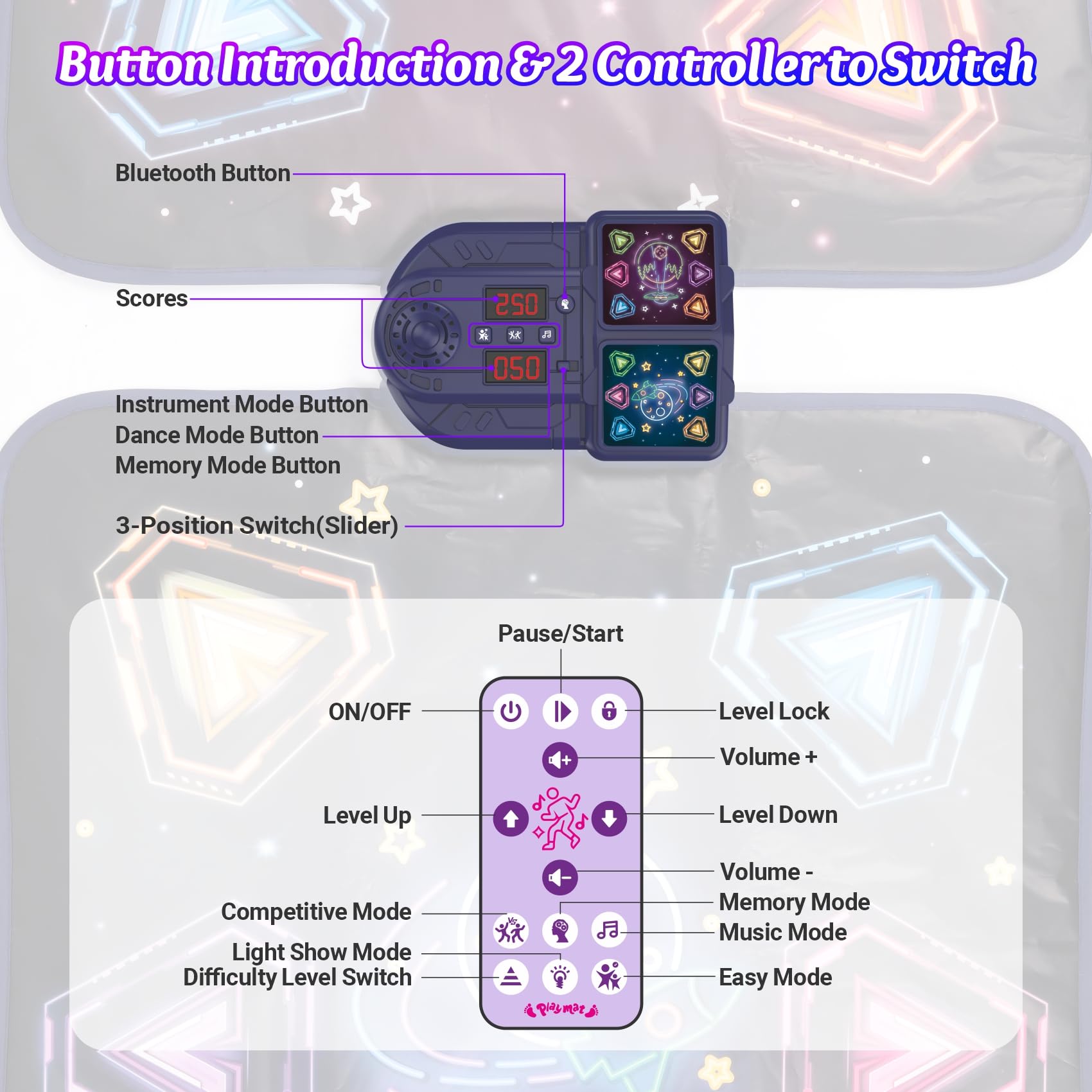 Safe non-slip material of Annkie dance pad