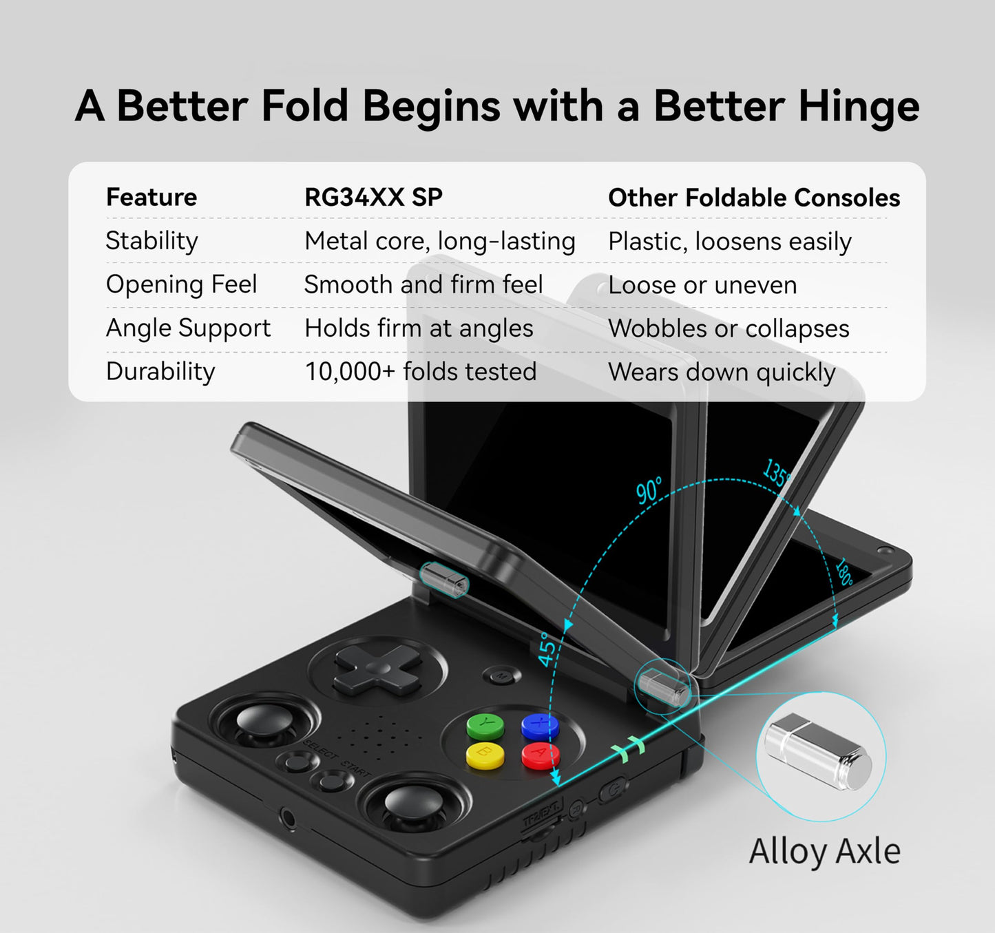Anbernic RG34XXSP handheld console showing flip design and screen