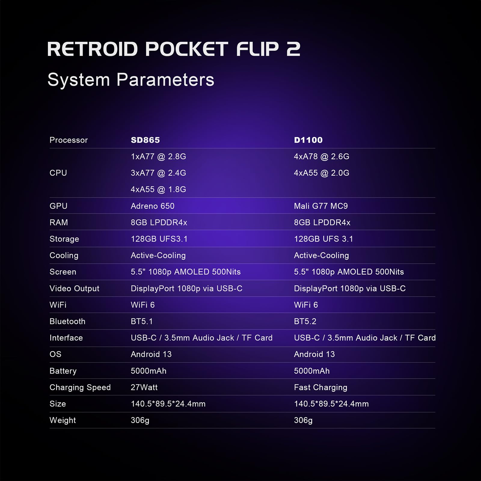 Retroid Pocket Flip 2 held in hand for size reference