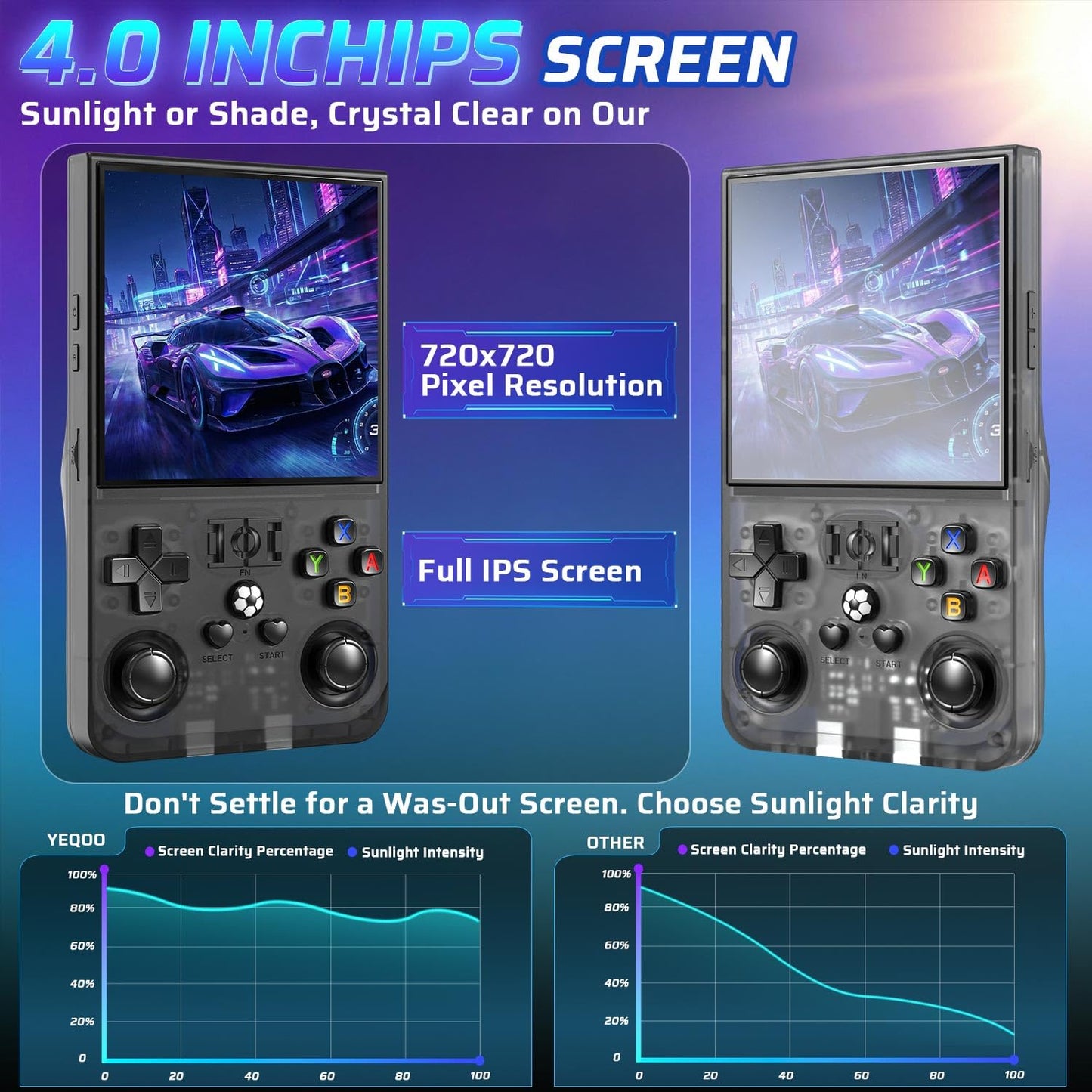AQHH R36MAX portable console D-pad and analog sticks detail