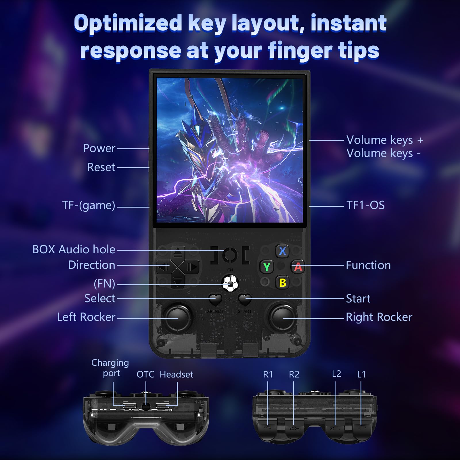 Close up of D-pad and analog controls on R36MAX console