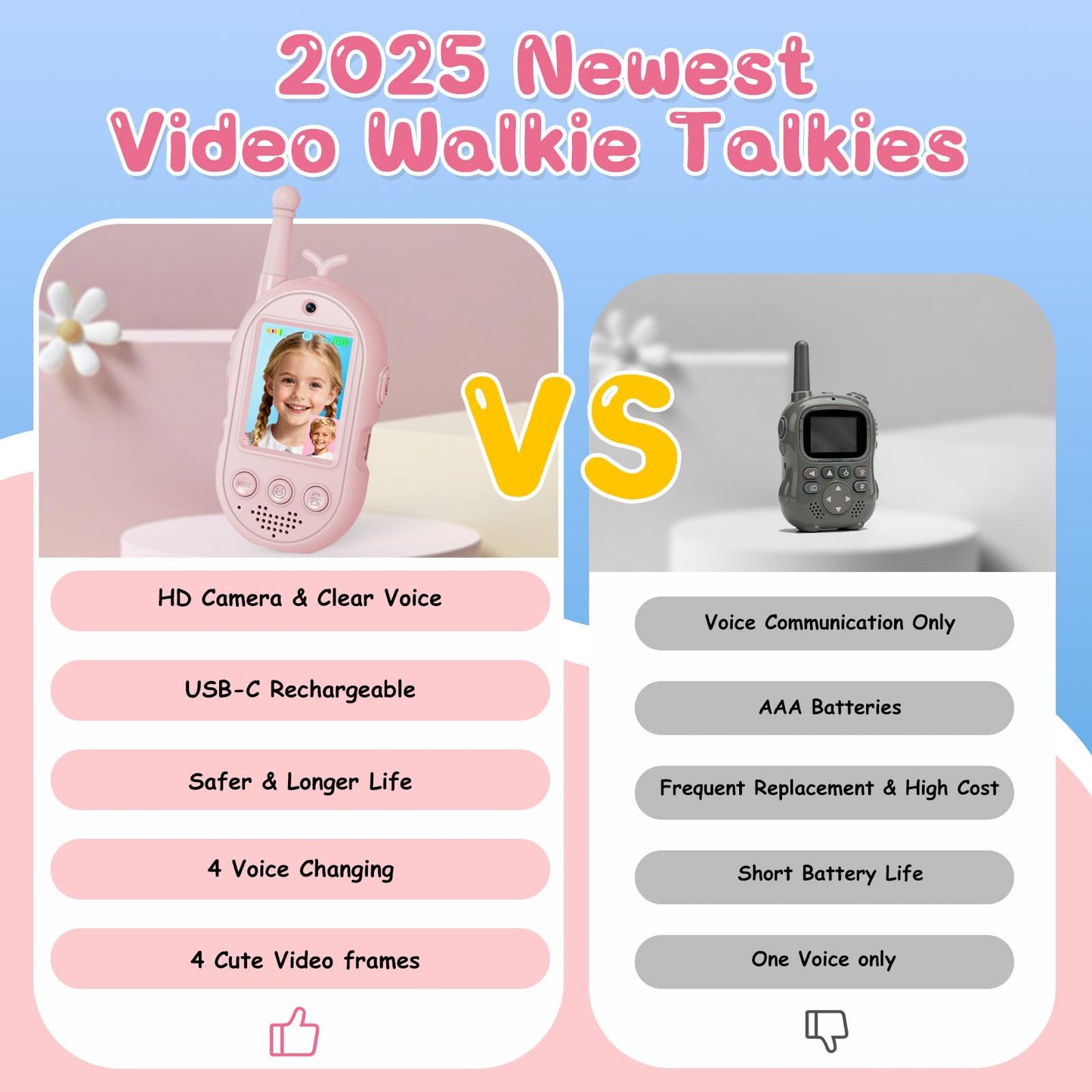 Premium kids walkie talkie set showing dual camera lens details and two inch display screens
