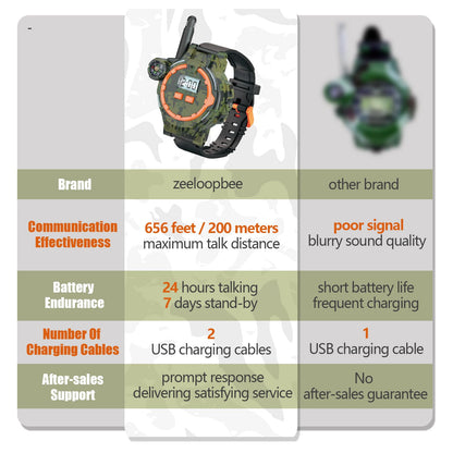 Zeeloopbee kids watch radio retail packaging displaying the official brand logo and product design specifications