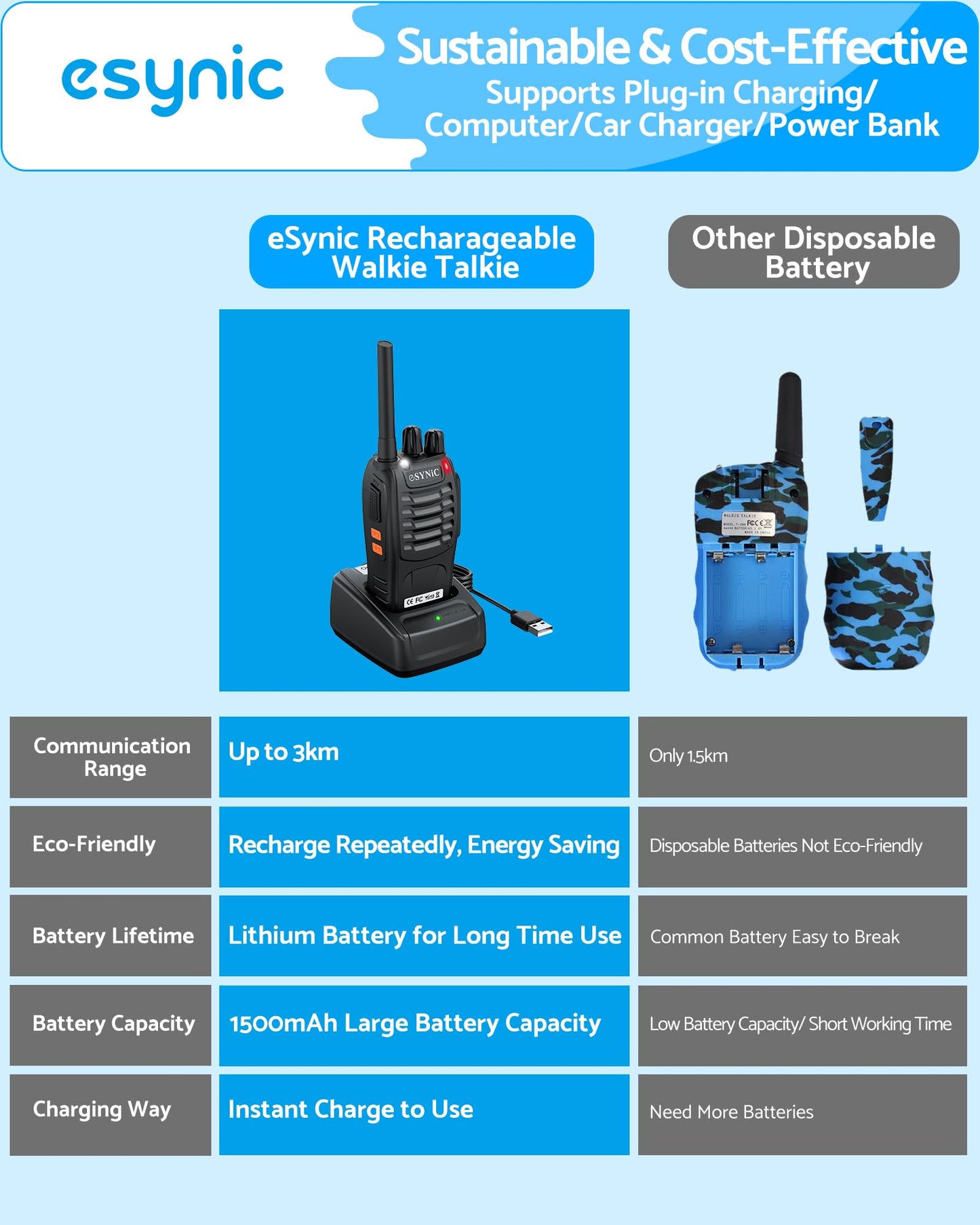 Rechargeable two way radio demonstrating the weather resistant IP65 dustproof outer shell design