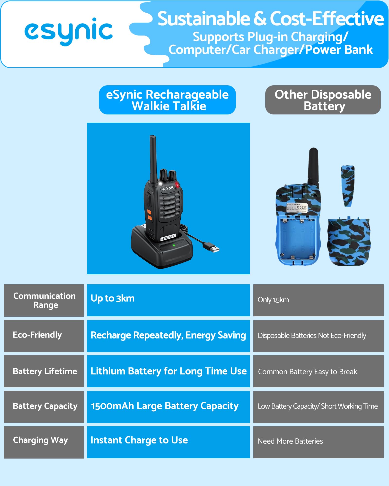 Rechargeable two way radio demonstrating the weather resistant IP65 dustproof outer shell design