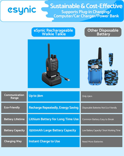 Rechargeable two way radio demonstrating the weather resistant IP65 dustproof outer shell design