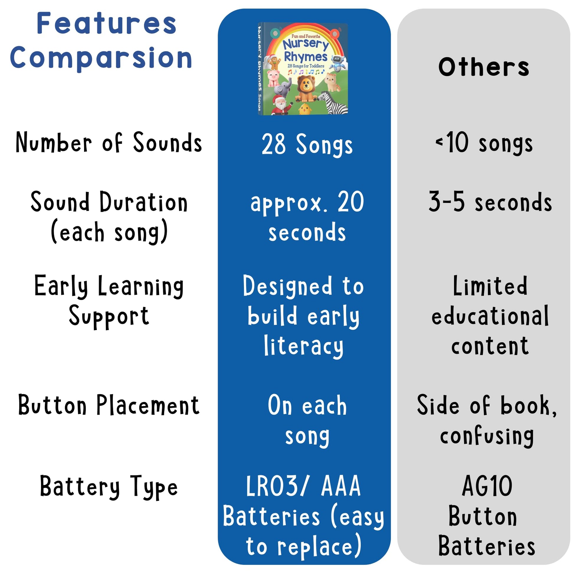 Close up of Learning Bugs nursery rhymes song book pages and graphics