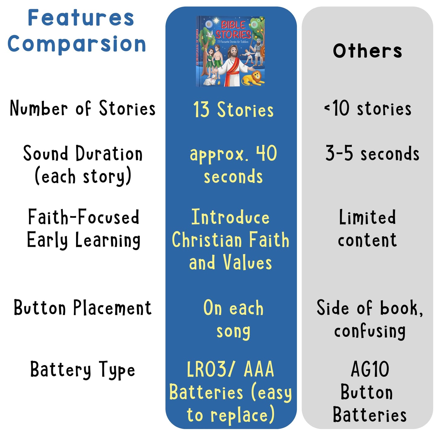Sturdy board book design showing durability for young children