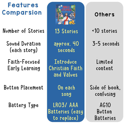 Sturdy board book design showing durability for young children