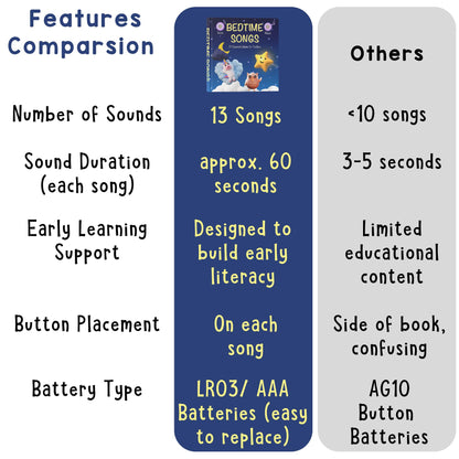 Learning Bugs Bedtime Songs book showing lyrics and illustration