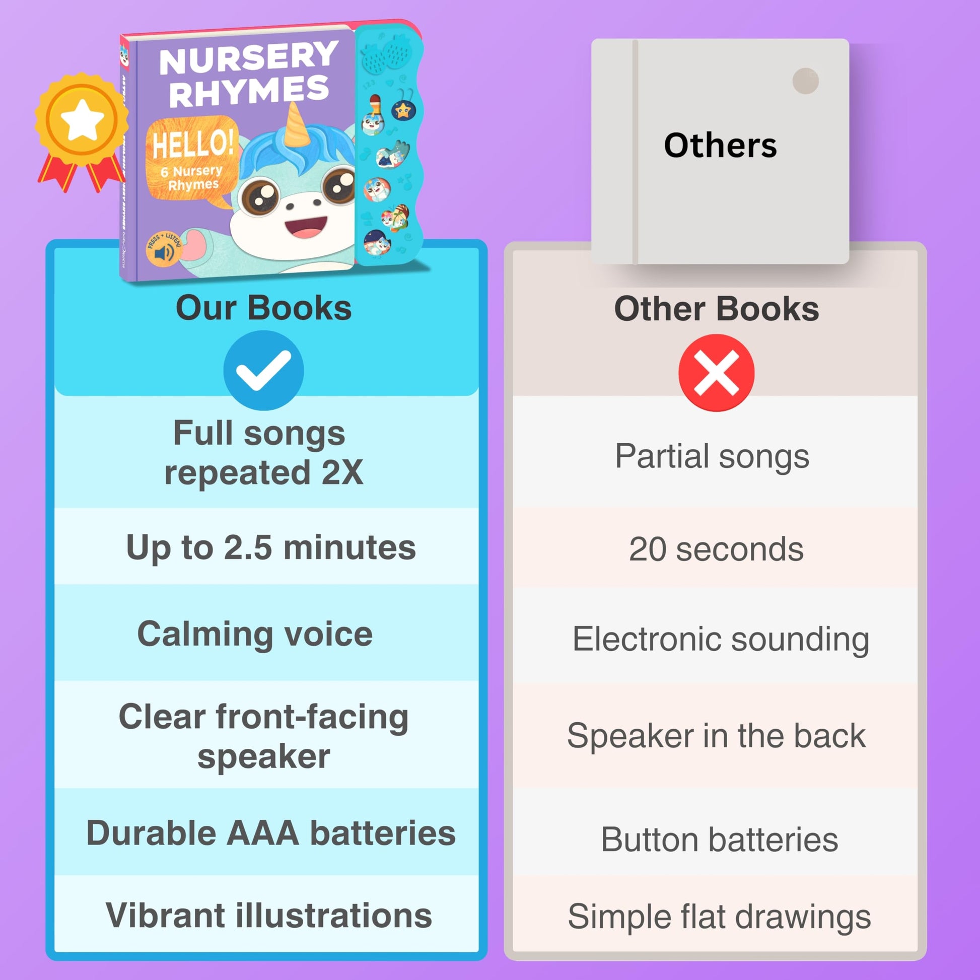 Astro Learns English toddler gift packaging and educational features