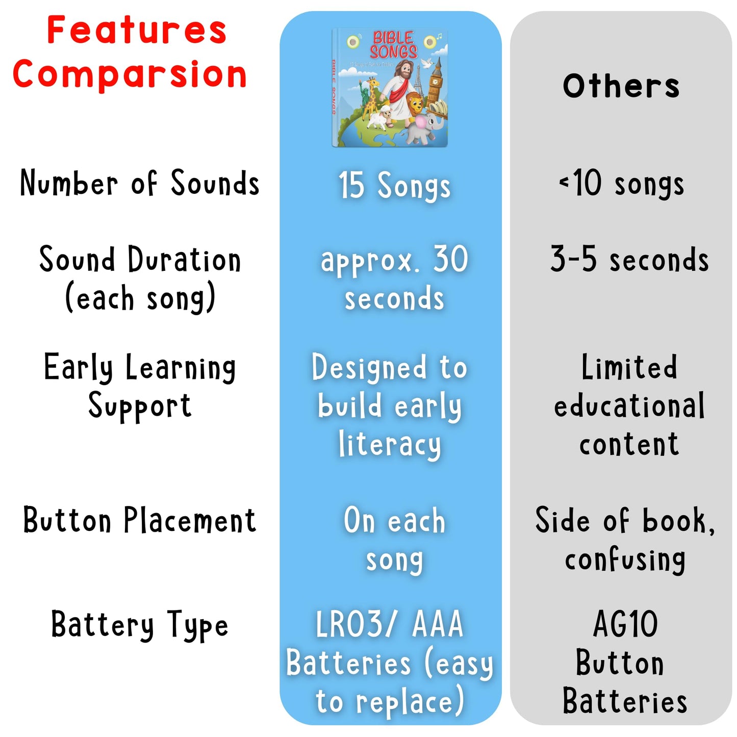 Learning Bugs Christian Bible book showing lyrics and sing-along features