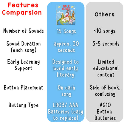 Learning Bugs Christian Bible book showing lyrics and sing-along features