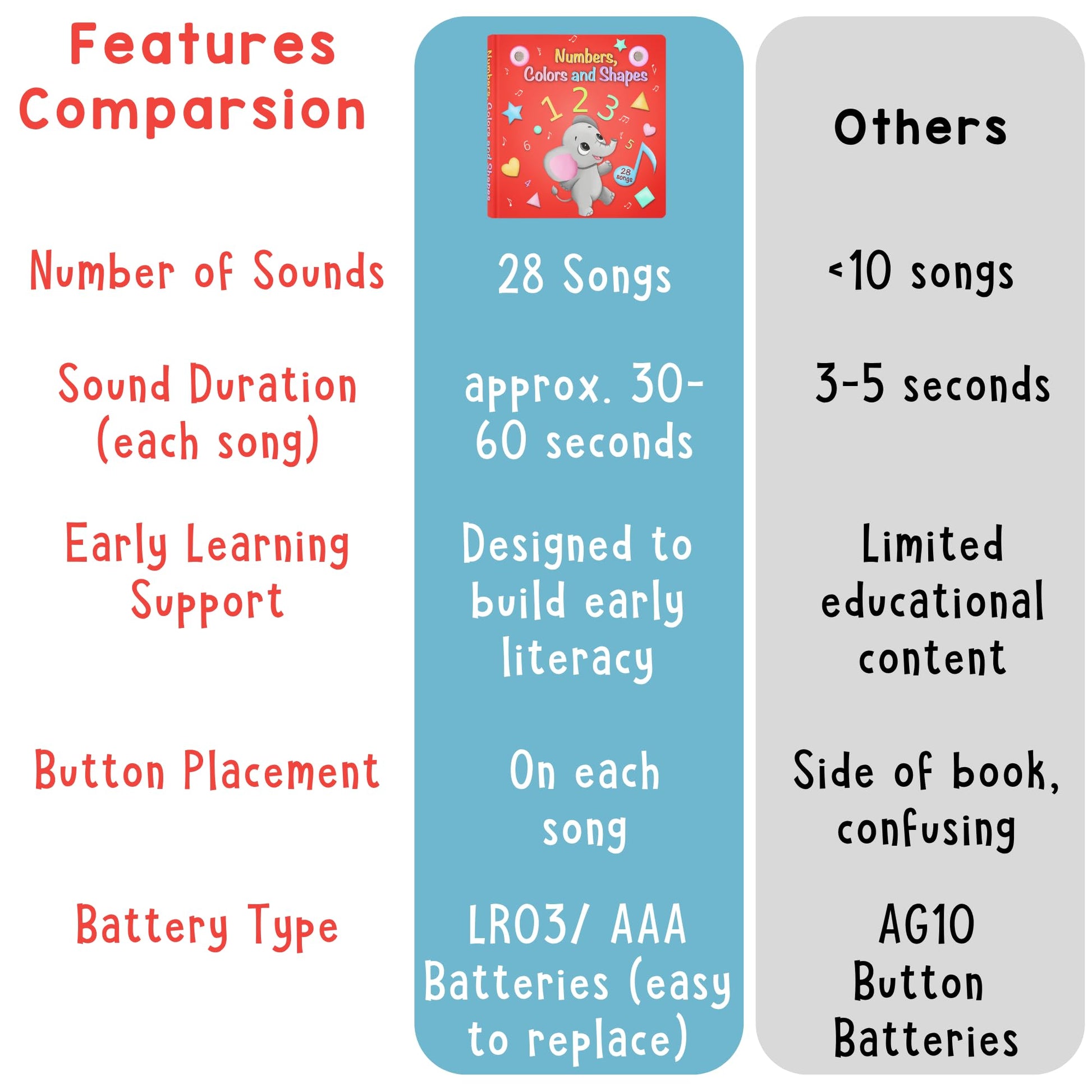 Learning Bugs sound book battery compartment and safety features