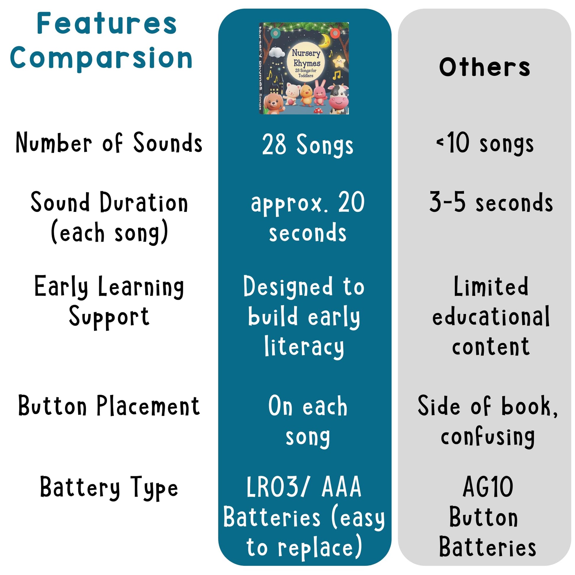 Learning Bugs musical book held by a child
