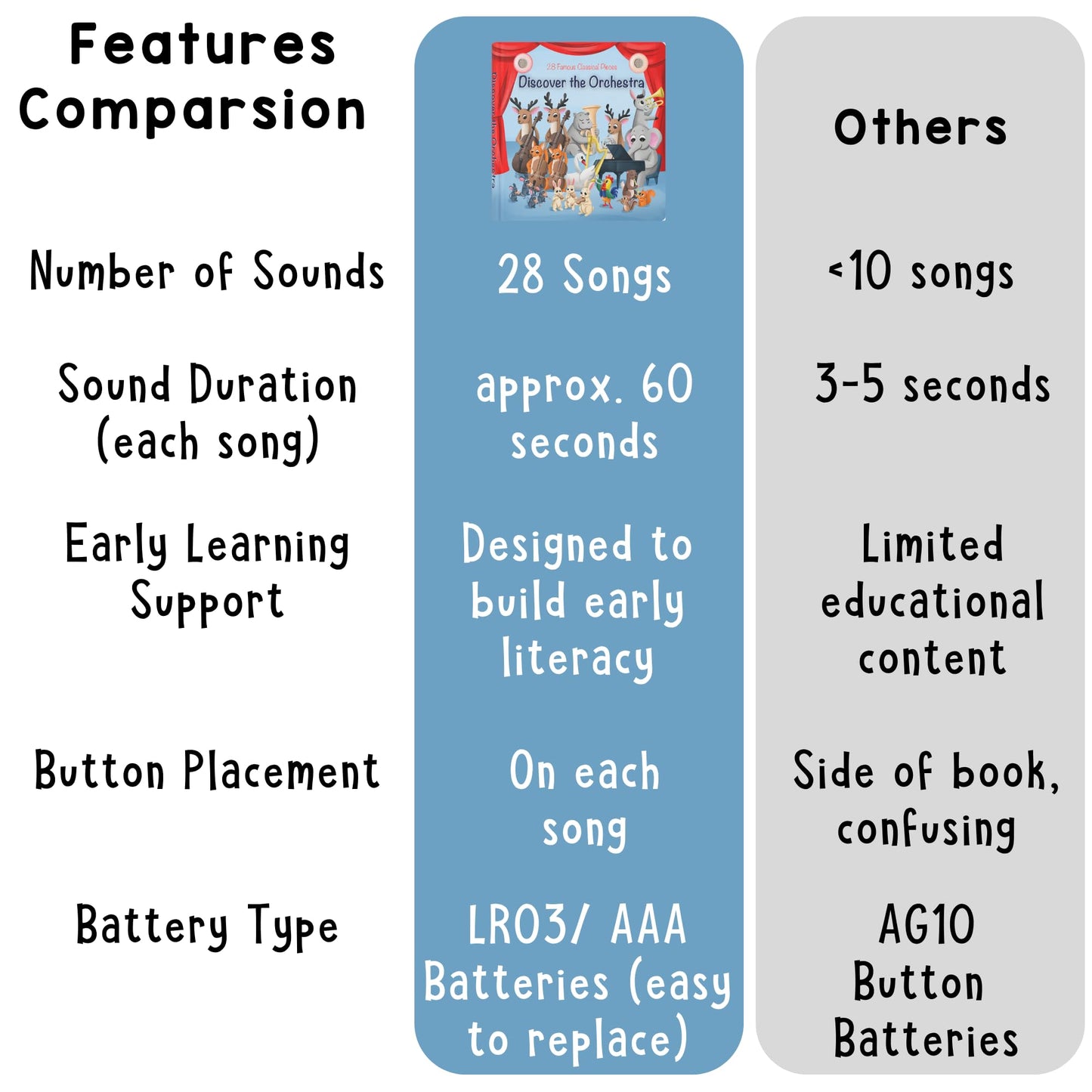 Learning Bugs Discover The Orchestra back cover with battery compartment detail