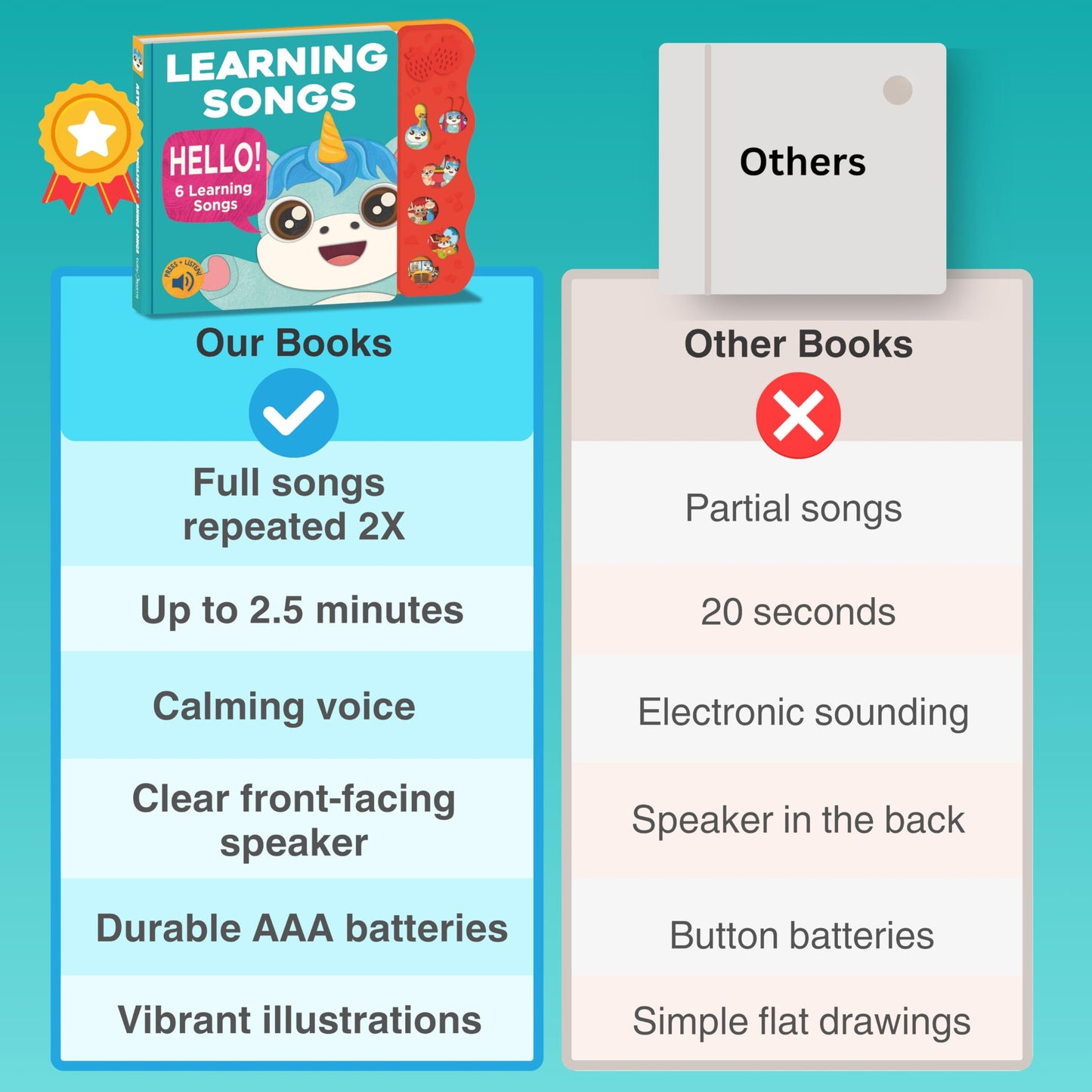 Astro Learns English sound book packaging and brand logo.