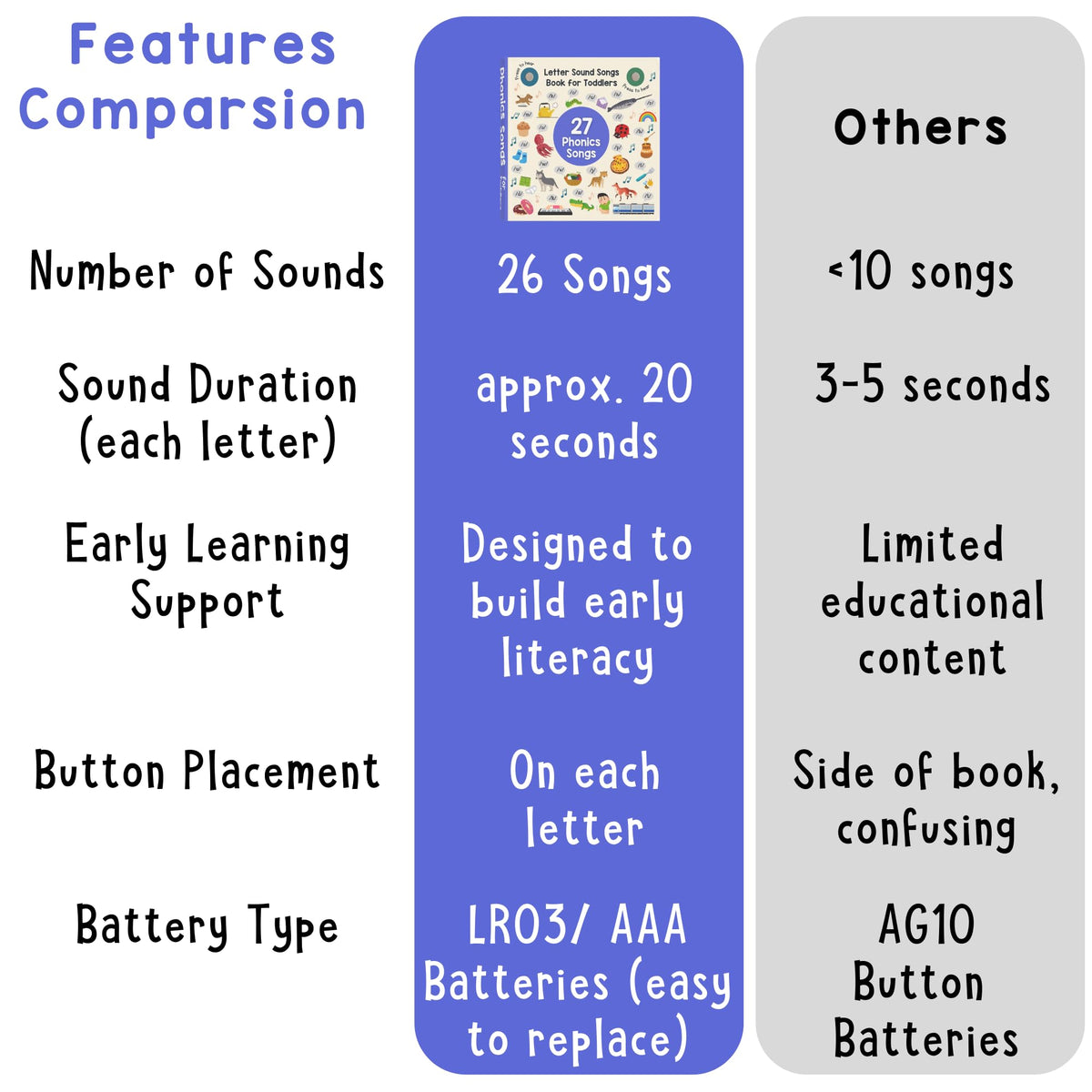 Close up of Learning Bugs Phonics Songs Book musical interface