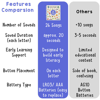 Close up of Learning Bugs Phonics Songs Book musical interface