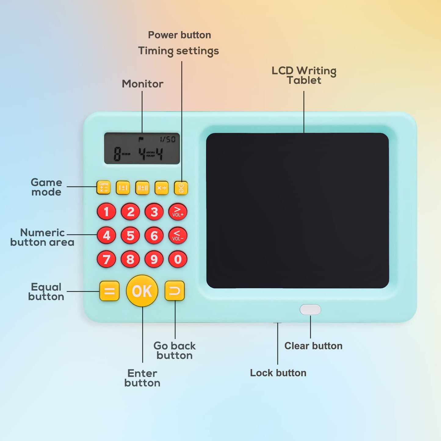 Mannequin electronic math games device with screen displaying subtraction quiz question and side buttons.