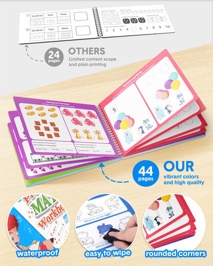 Waterproof and tear resistant reusable number tracing sheets with finger visual aids.