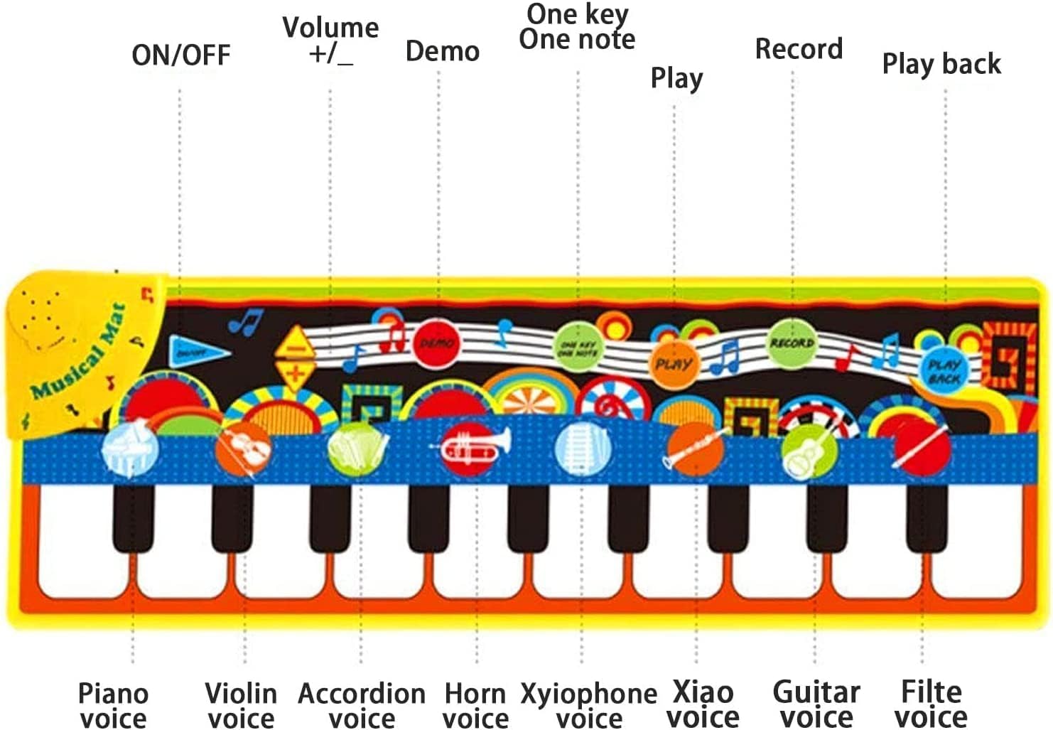 Vibrant multicolor electronic keyboard playmat for kids highlighting nineteen interactive floor keys