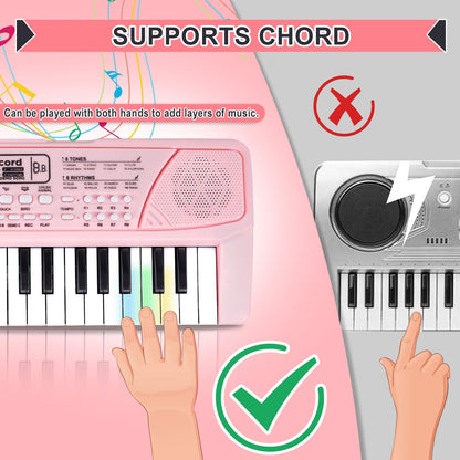 Toddler educational music keyboard toy featuring record and playback functions